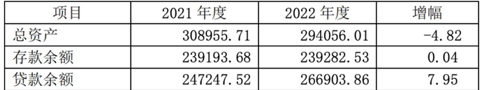 对非营销部门、个人下达存款考核指标可行？又一银行因此被罚