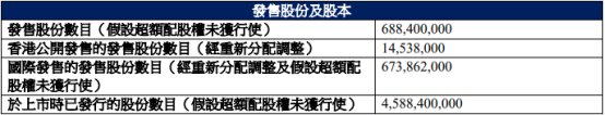 宜宾银行港股上市首日涨0.77% 募资净额17亿港元