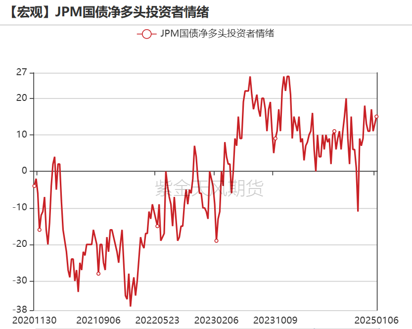 黄金：近期上涨的4个动力