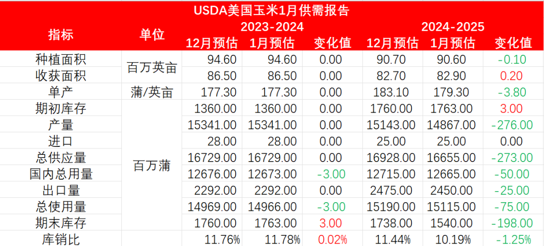 玉米：增储再次开启