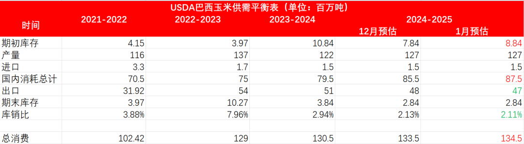 玉米：增储再次开启