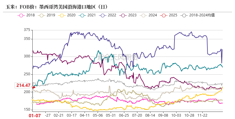 玉米：增储再次开启