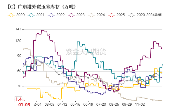 玉米：增储再次开启