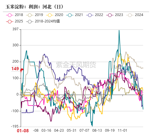 玉米：增储再次开启