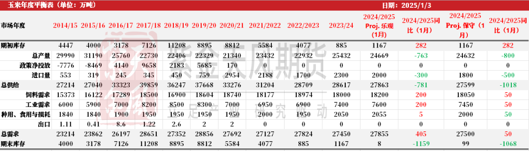 玉米：增储再次开启