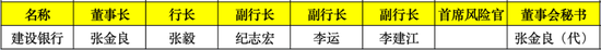 2024年国有行超20位高管变动：3家大行换了董事长 5家迎来新行长