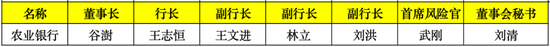 2024年国有行超20位高管变动：3家大行换了董事长 5家迎来新行长