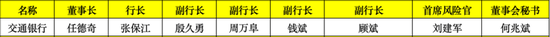 2024年国有行超20位高管变动：3家大行换了董事长 5家迎来新行长