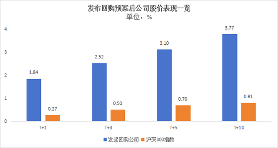 A股回购“破局”：从“破纪录”到“破瓶颈”