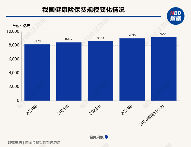 医保支付方式改革持续推进，百万医疗险站在转型的“十字路口”，放开外购药械会成为行业新趋势吗？