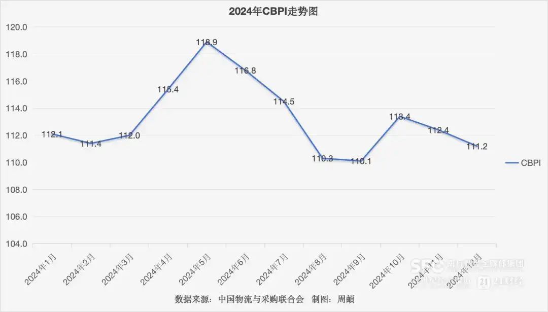 利好利空继续交织，2025年大宗商品市场能否探底回升？