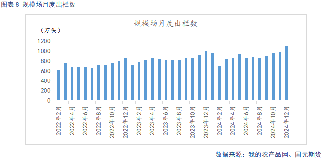 【生猪】供需宽松预期下  反弹空间有限