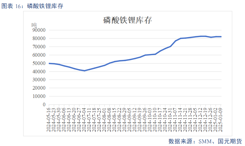 【碳酸锂】供需预期双弱 锂价上下两难