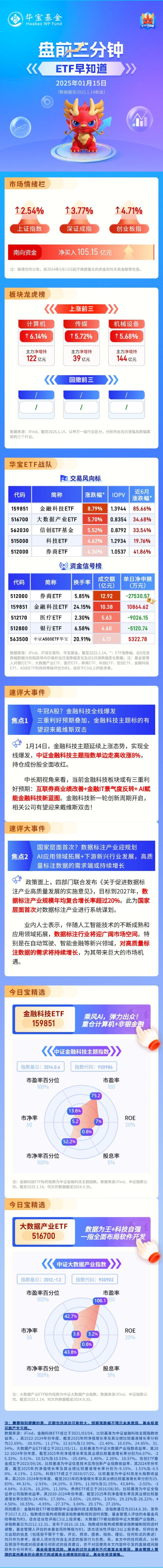 【盘前三分钟】1月15日ETF早知道