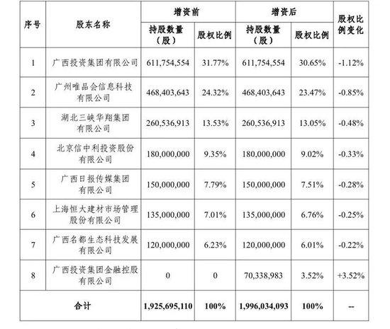 国富人寿获地方国资加码：引广投金控入局，注册资本或增至19.96亿元