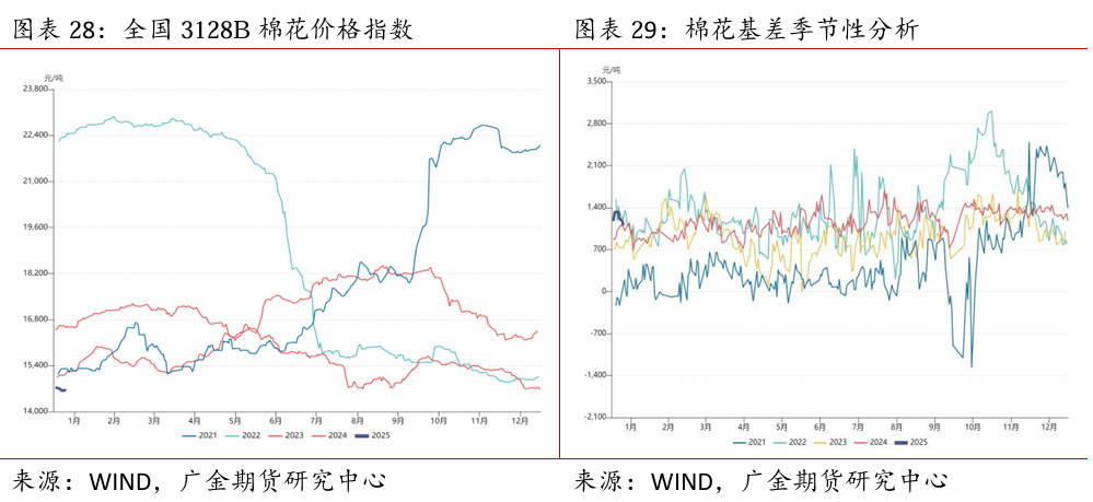 广金期货：全球棉花供需矛盾加剧，市场保持谨慎