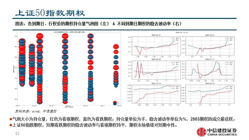 中信建投陈果：积极把握A股和大宗商品做多窗口