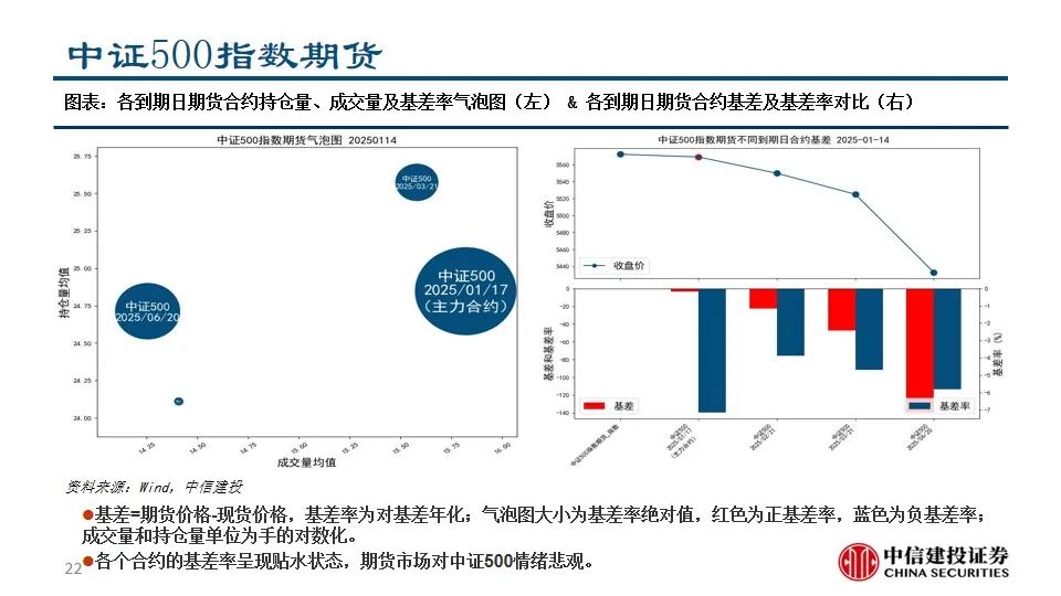 中信建投陈果：积极把握A股和大宗商品做多窗口