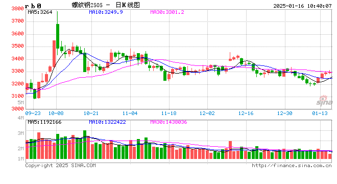 光大期货：1月16日矿钢煤焦日报