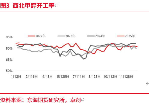 东海期货：预期修正 甲醇近强远弱