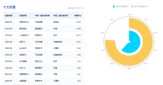 大热《咒术回战》上线在即，哔哩哔哩领涨4．96%！美联储降息预期升温，港股互联网ETF（513770）摸高2．7%！