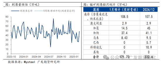 锰硅重现大涨，本次锰矿事件影响如何？