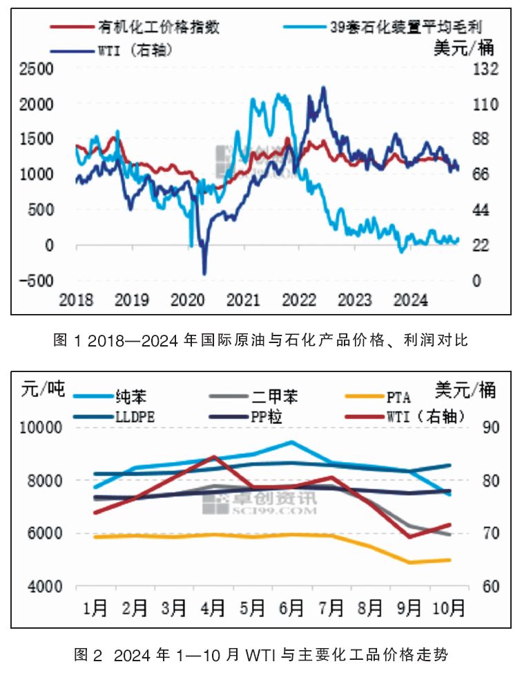 盘点2024|2025年石油化工品价格承压 盈利或逐渐改善