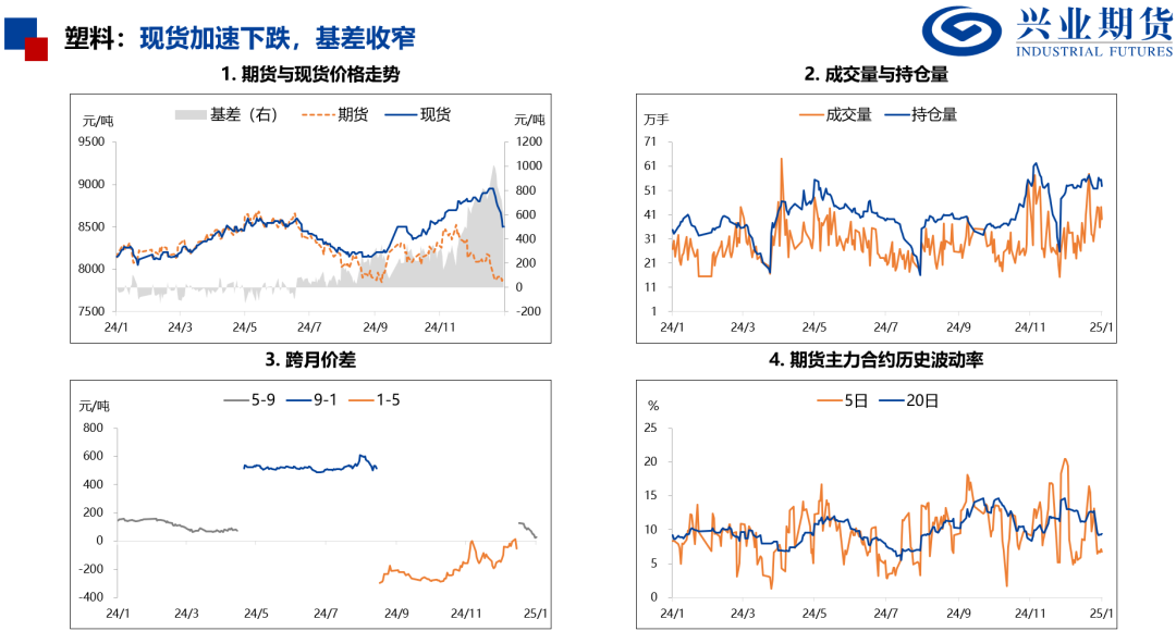 【品种聚焦】需求改善，尿素和PVC补涨