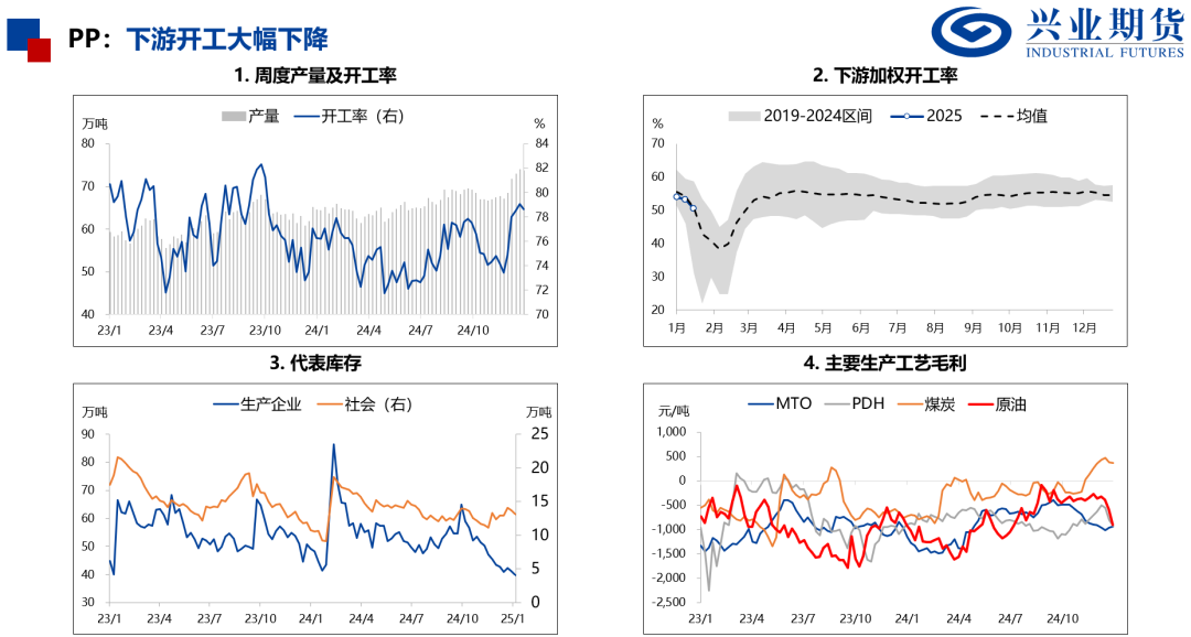 【品种聚焦】需求改善，尿素和PVC补涨