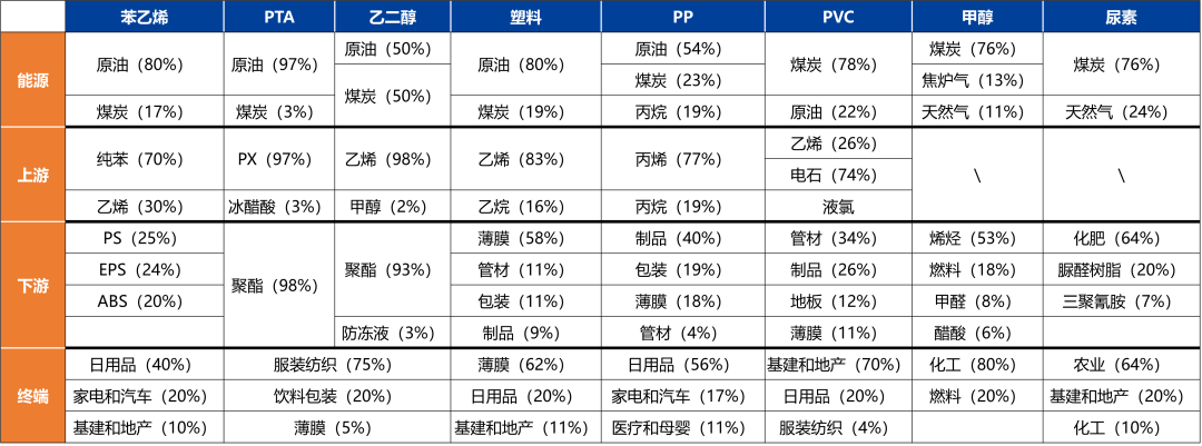 【品种聚焦】需求改善，尿素和PVC补涨