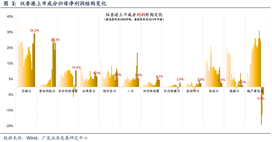 广发策略：港股市场年度盘点与展望