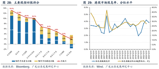 广发策略：港股市场年度盘点与展望