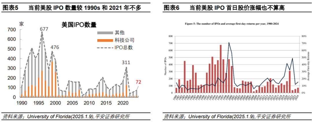 钟正生：辨析美股三大风险：高估值、高集中度、宏观