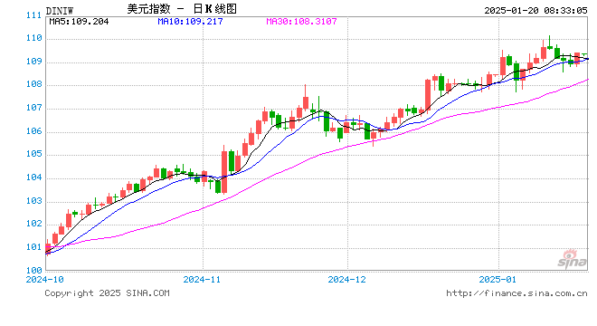 梳理｜上任首日即宣布百项行政令？特朗普2.0“新政”提前看