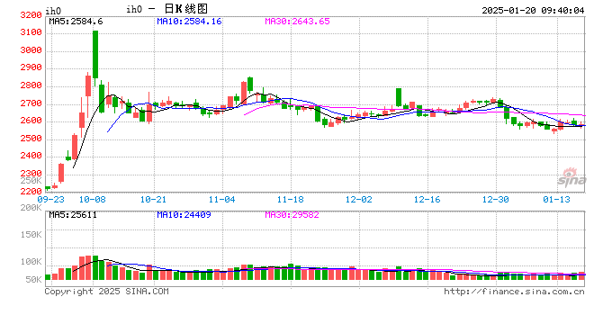 光大期货：1月20日金融日报