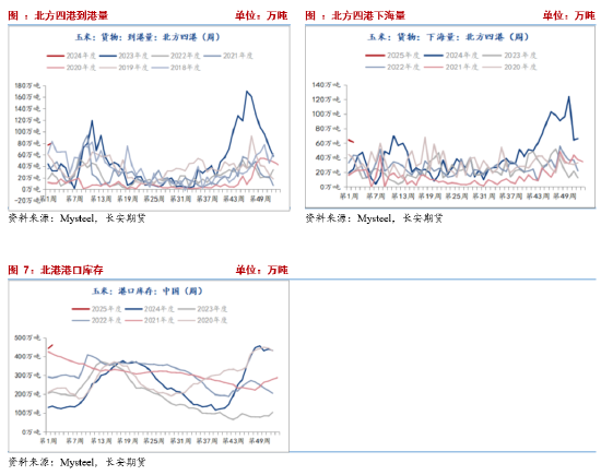 长安期货刘琳：增储政策后基本面变化有限 临近春节玉米市场或有降温