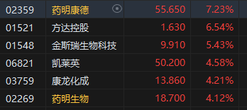 收评：港股恒指涨1.75% 科指涨2.59%京东大涨逾7%