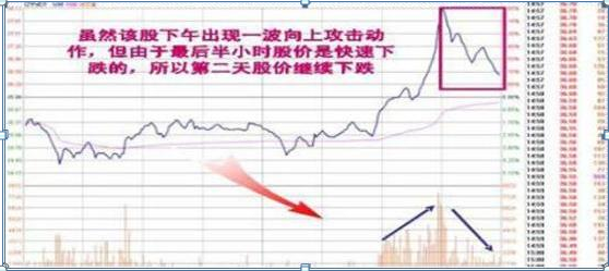 成功的投资人：从亏损30万到回本近780万，坚持关注“黄金尾盘30分钟”，选出次日涨停板