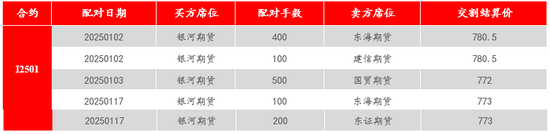 铁矿石2501合约交割总结报告