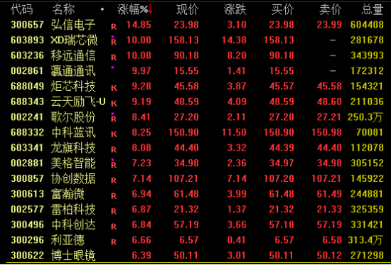 热门赛道，强势爆发！