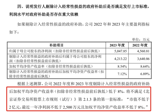 递表前大手笔分红、利润依靠政府补助、销售模式遭拷问，万泰股份能顺利闯进“注册关”吗？