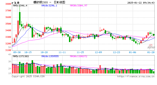 光大期货矿钢煤焦类日报1.22