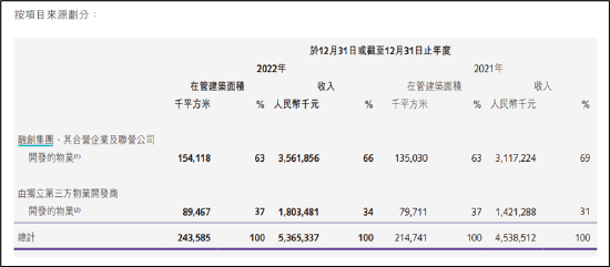 融创服务高管有无配合大股东掏空上市公司？业绩目标承诺频繁“爽约”