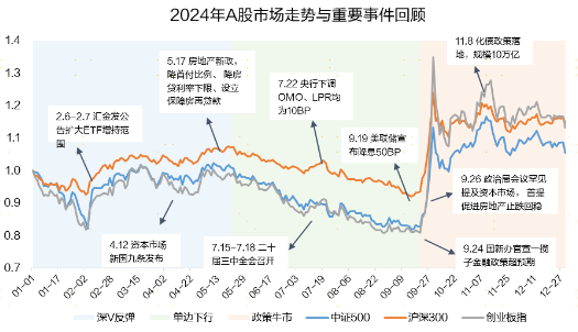 广发现丨手把手教你做资产配置（入门篇）