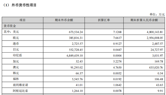 港股IPO，大爆发！