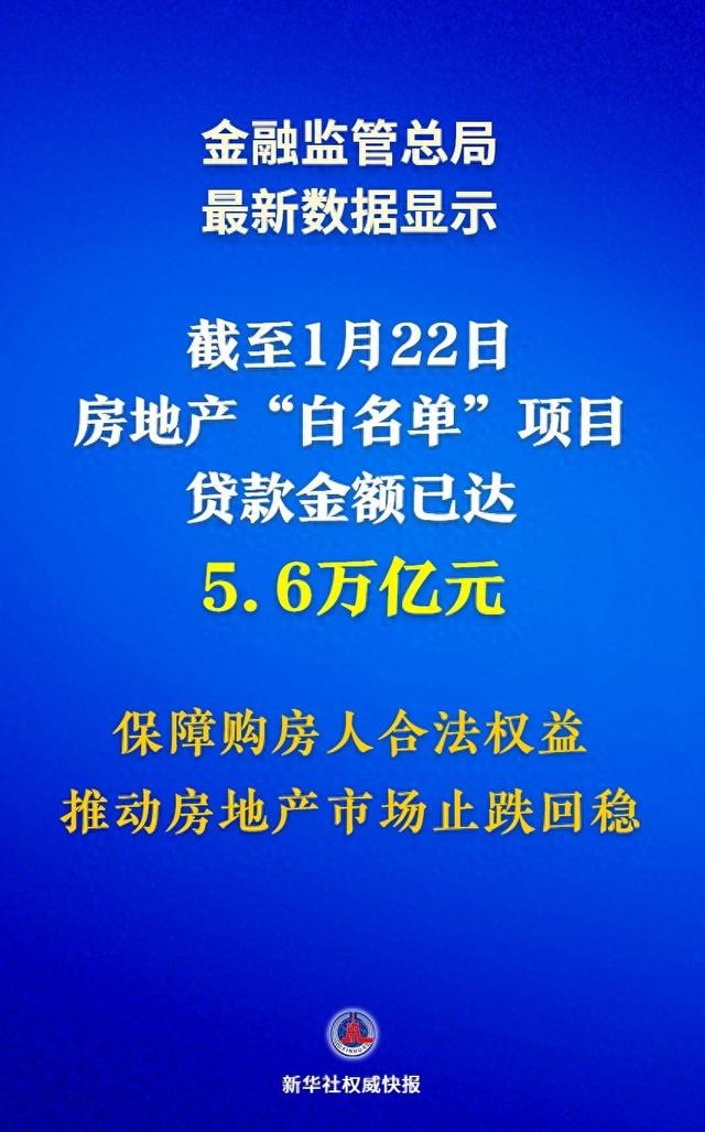 房地产“白名单”项目贷款金额已达5.6万亿元