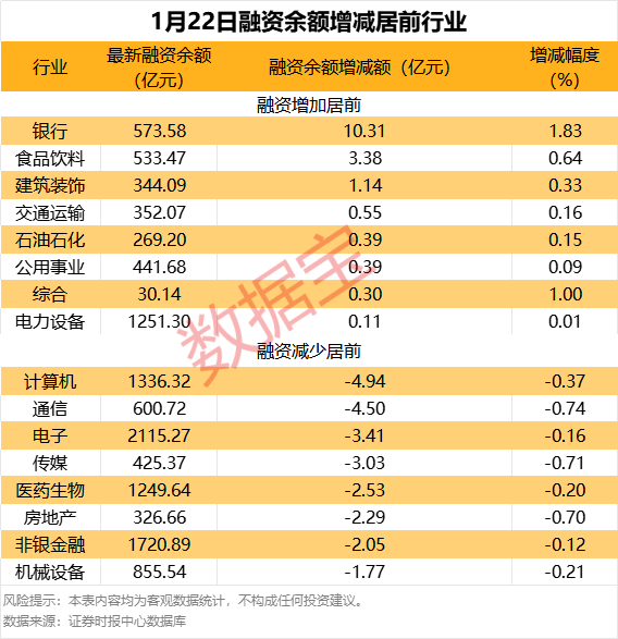 近4700股上涨，杠杆资金提前抢筹这些股