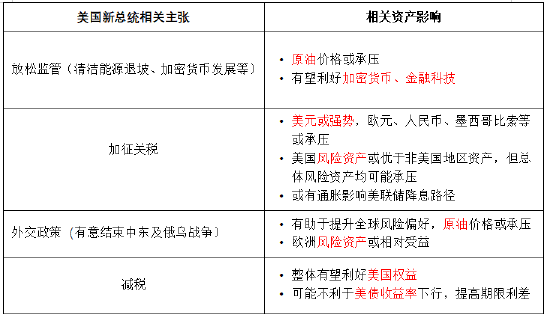 2025年投资关键词：全球不确定下 多元资产配置价值凸显