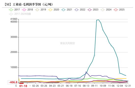 硅：乍暖还寒