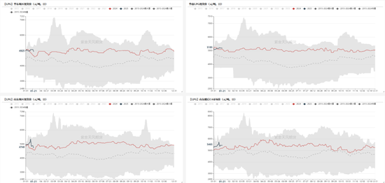 LPG：3-4月差高位回落